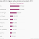 Image for article titled Map: Indian states with the highest and lowest number of private companies